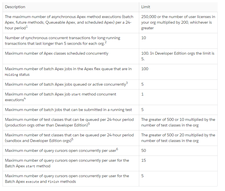 Integration-Architect Demotesten